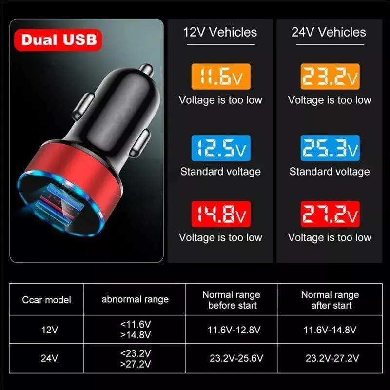 Dual USB 3.1A Car Charger Dual USB 3.1A Car Charger